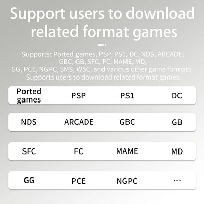 ANBERNIC RG34XX Retro Handheld Game Console 3.4" IPS Screen Linux 64-bit Video Gaming Player Support WiFi Bluetooth HD TV Output