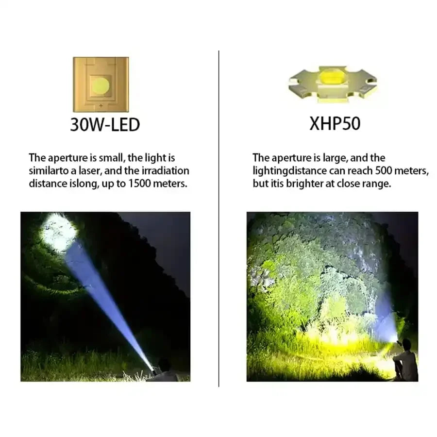 Strong Light Flashlight Charging, Long Endurance, Outdoor Multifunctional Long-range Illumination, Flashlight with Work Light