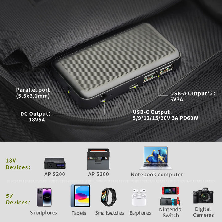 ALLPOWERS Solar Panel 60W Foldable Solar Charger with 18V DC+USB-C 60W+USB-A*2 for Powerstation ,Camping, Laptop, Phone, Riding