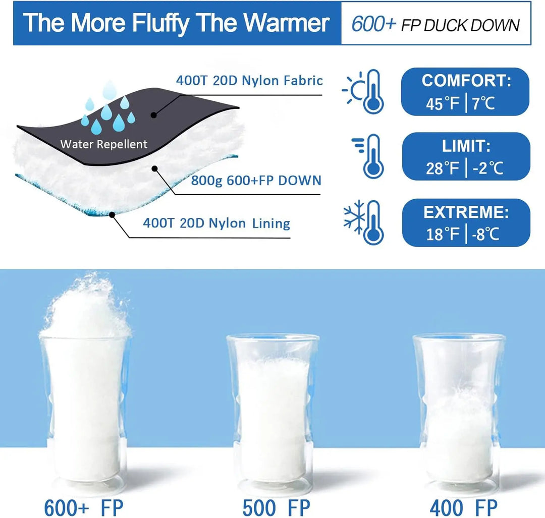 Down Sleeping Bag for Adults 0°F 10°F 15°F 20°F Backpacking Sleeping Bag for Cold Weather with Compression Sack