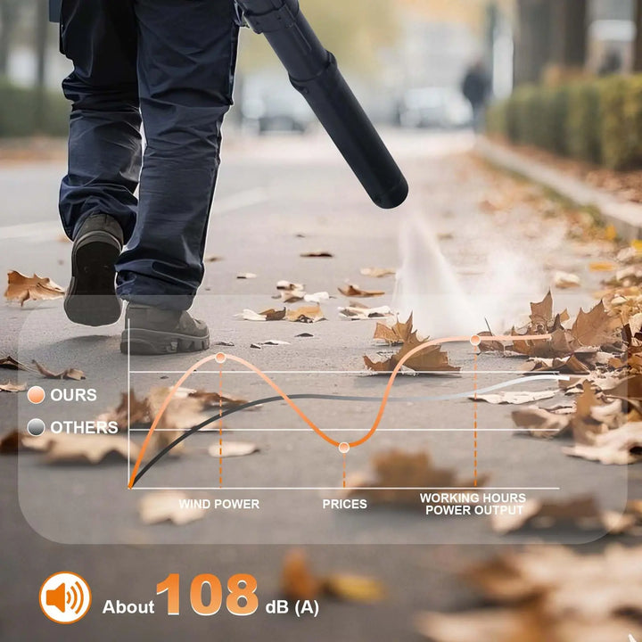 Gas Powered Leaf Blower,2Stroke Gasoline Backpack Grass Blower with Air-Cooled, 880 CFM Air Volume, 320 MPH Speed, Variable Spee