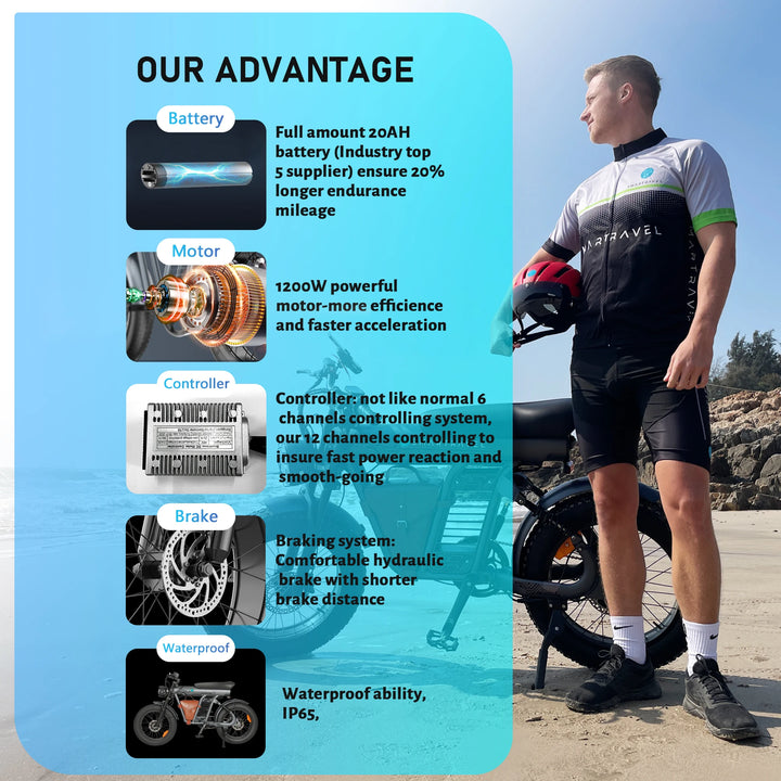 1200W adult electric bicycle, 48v20ah 20 inch tires, 32MPH outdoor commuting electric bicycle, with front and rear turn signals