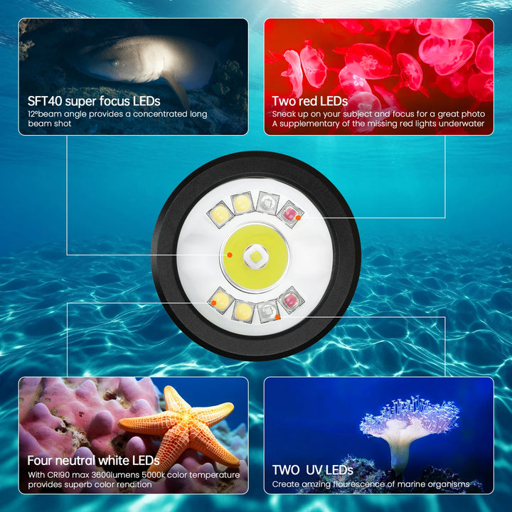 Wurkkos DL08 Powerful 3600lm Flashlight