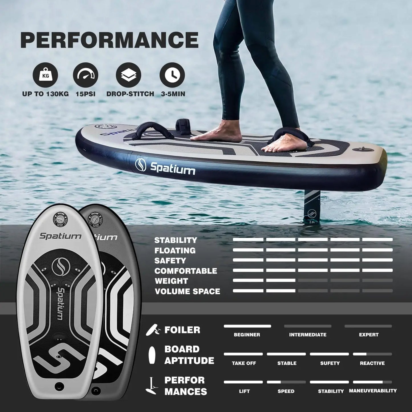 Spatium Hydrofoil Board for Surfing with Hydrofoil Accessories Inflator Pump, Backpack, Safe Leash, Fix Kit Hydrofoil Gray